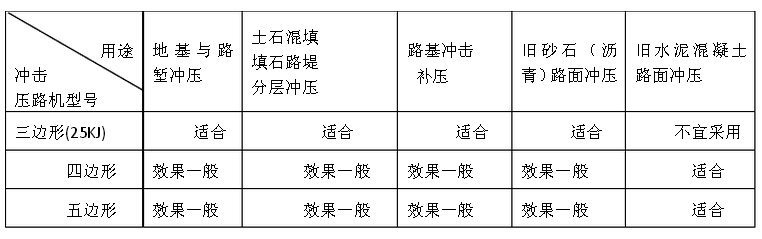 沖擊碾壓-山島機(jī)械