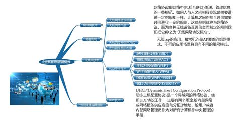 企業(yè)私有網(wǎng)絡(luò)構(gòu)建與運(yùn)維學(xué)習(xí)路線圖 從入門(mén)到精通的實(shí)用指南