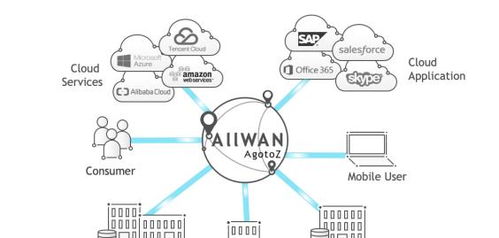 創(chuàng)新網(wǎng)絡(luò)技術(shù)，驅(qū)動(dòng)未來(lái) 觀脈科技AllWAN智能網(wǎng)絡(luò)賦能企業(yè)降本增效