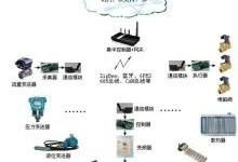 互聯(lián)網(wǎng)企業(yè)網(wǎng)絡(luò)技術(shù)的演進(jìn)、架構(gòu)與挑戰(zhàn)